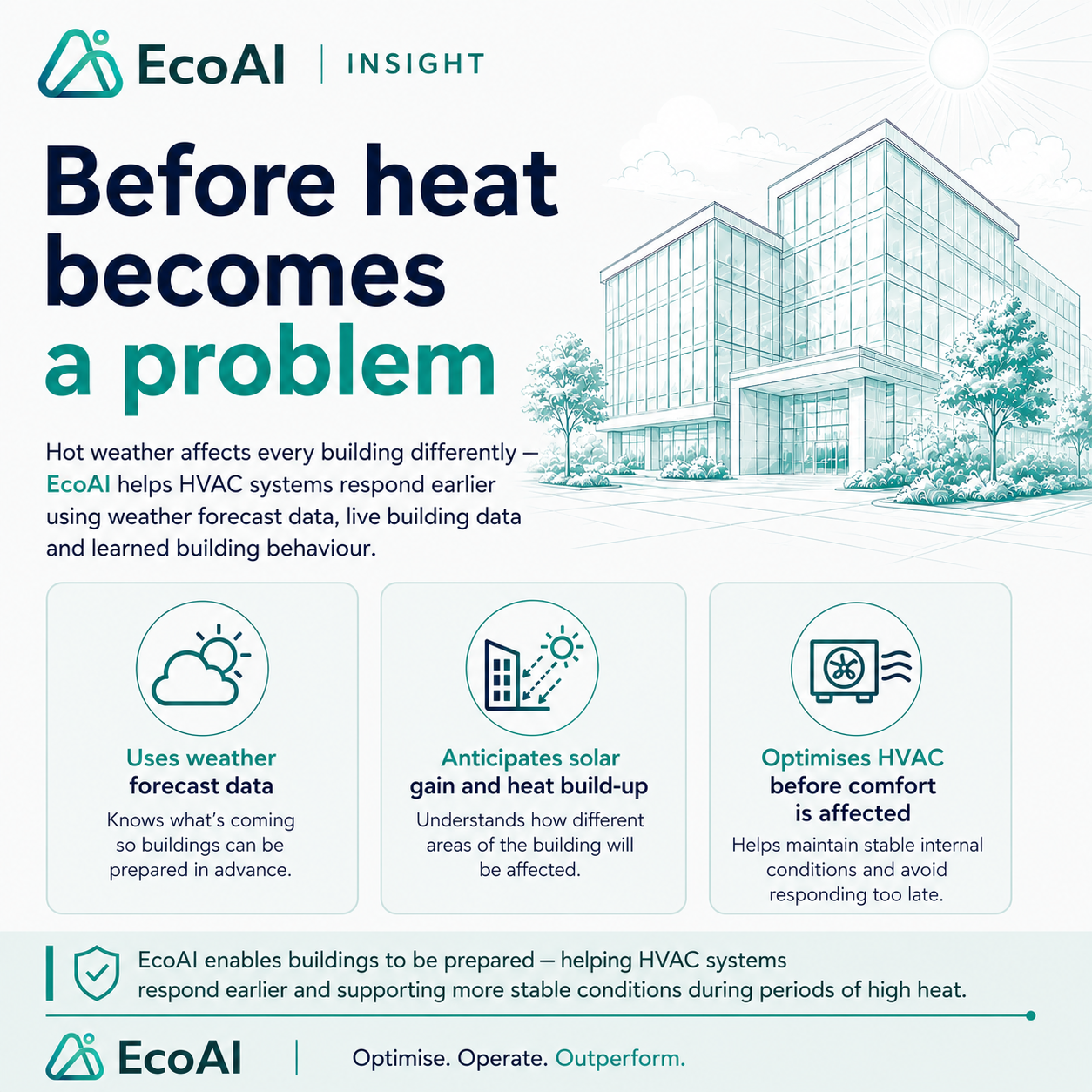 EcoAI insight explaining how predictive optimisation can act before heat becomes a comfort problem